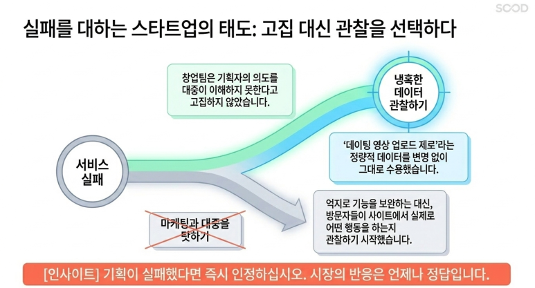 문제 정의의 전환