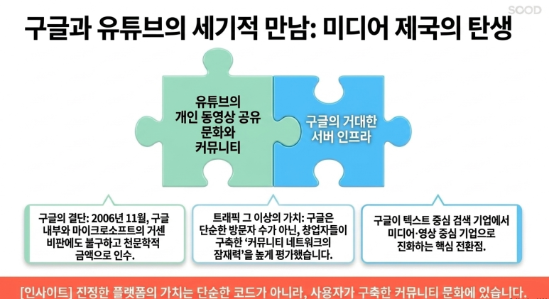 구글과의 만남