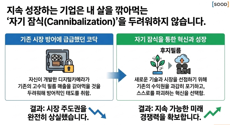 지속 성장 기업의 비결