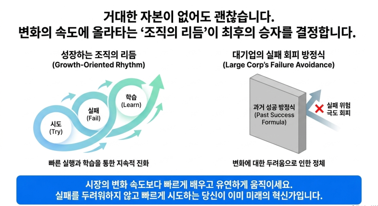 변화의 속도에 올라 타라