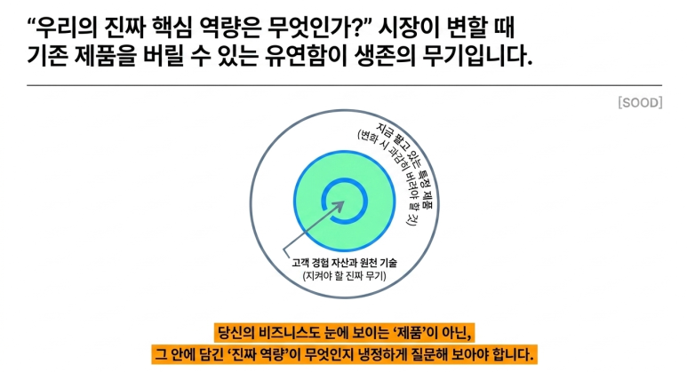 핵심 역량의 발견이 중요