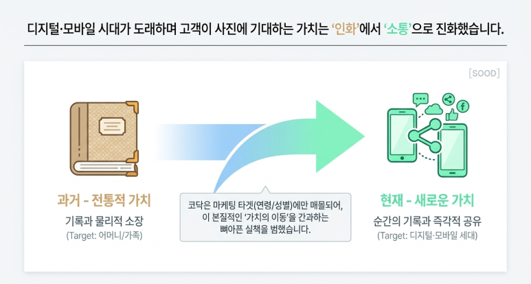 '인화'에서 '소통'으로