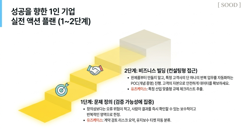 1~ 2 단계