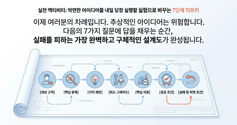 실전 7단계 치트키
