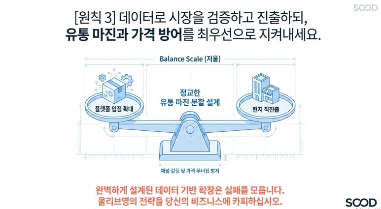 유통 마진 철저히 관리하라