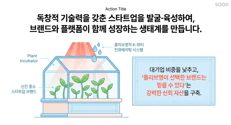 스타트업 발굴 육성