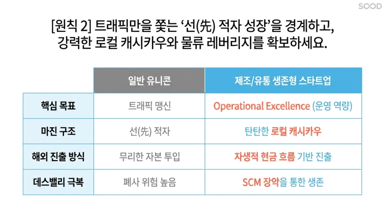 강력한 로컬 캐시카우 만들어라