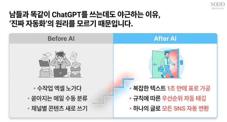 ChatGPT 자동화