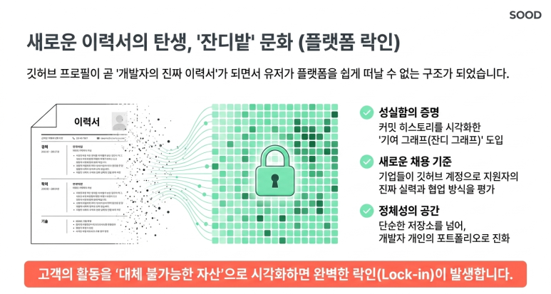 플랫폼 락인