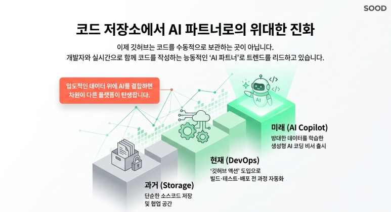 플랫폼 진화