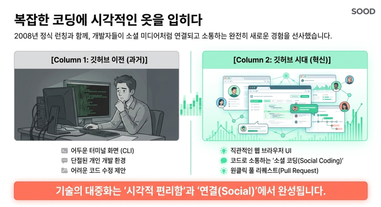 편리한 UI와 소셜네트워크