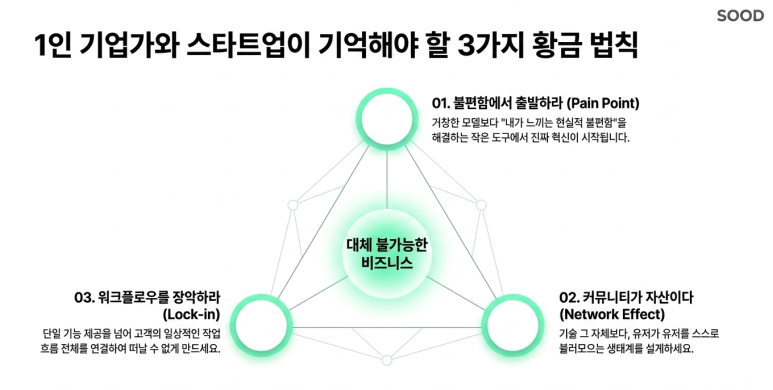 스타트업 인사이트