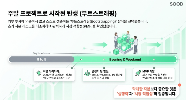 부트스트래핑