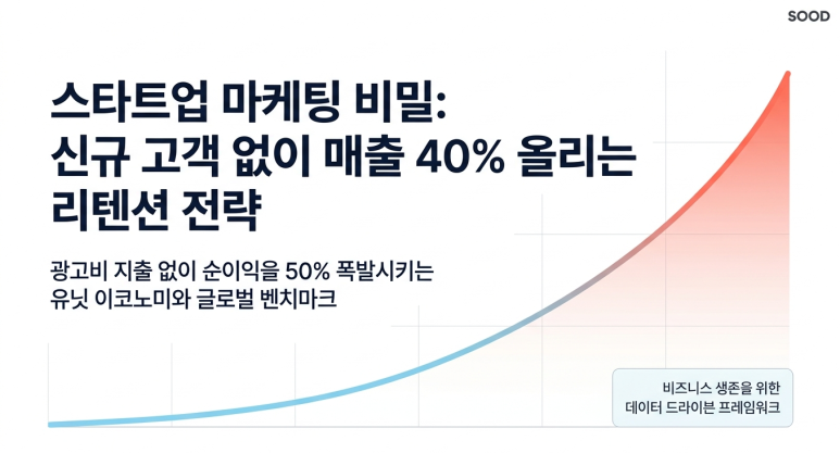 리텐션 전략
