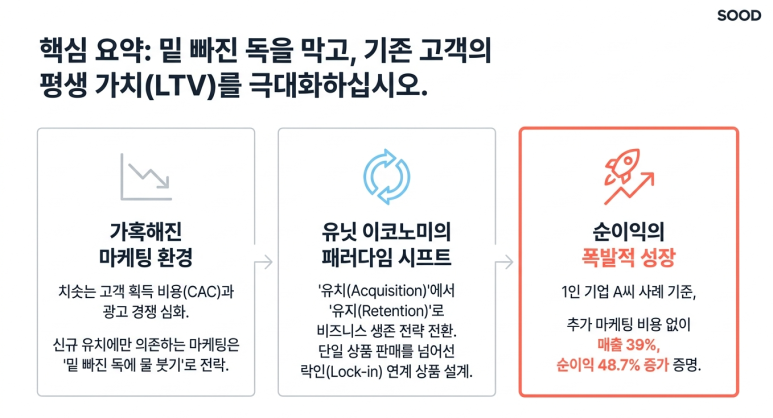 핵심 요약