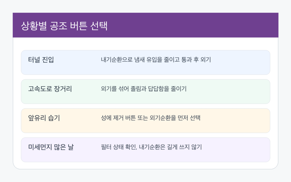 자동차 내기순환 외기순환, 여름 에어컨과 김서림 때 다르게 쓰는 법 이미지 5