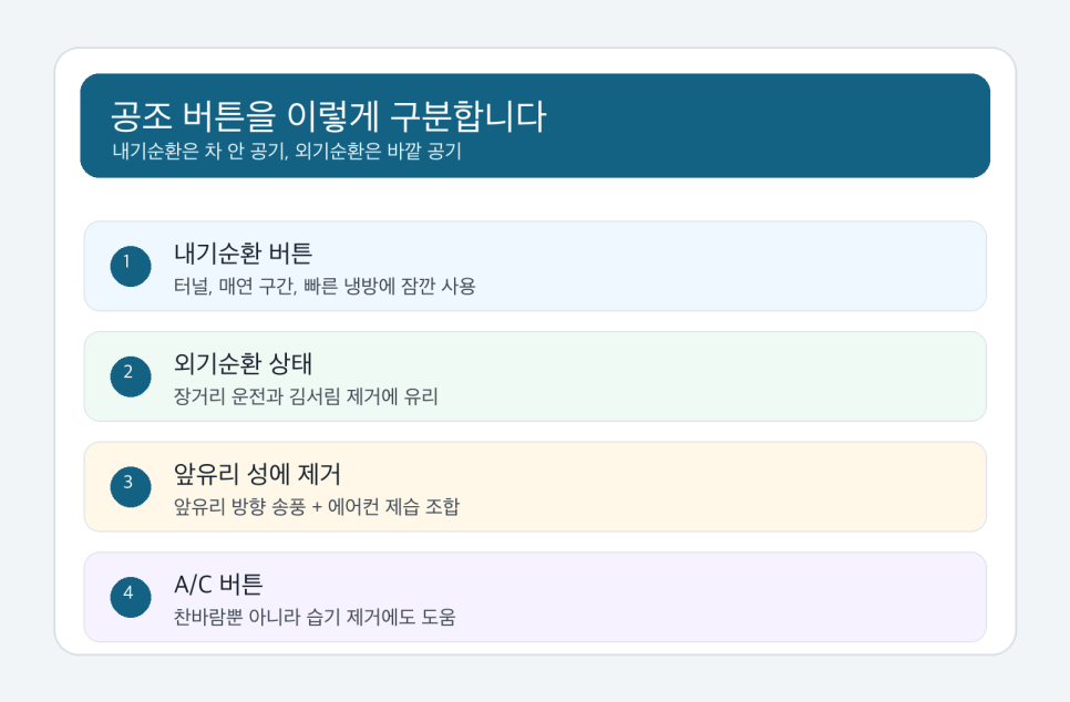 자동차 내기순환 외기순환, 여름 에어컨과 김서림 때 다르게 쓰는 법 이미지 3