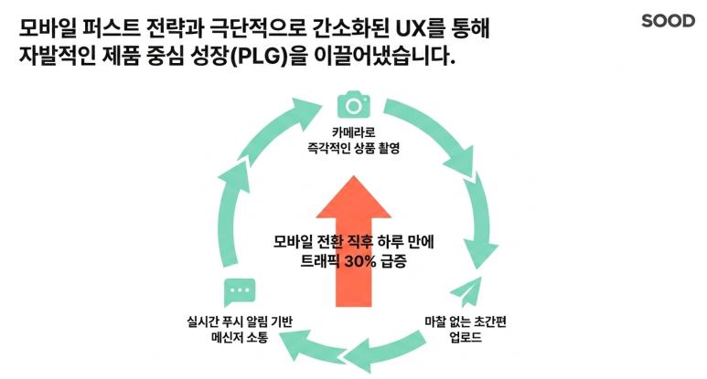 모바일 퍼스트 전략과 간편한 UX