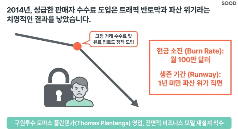 재무적 위기