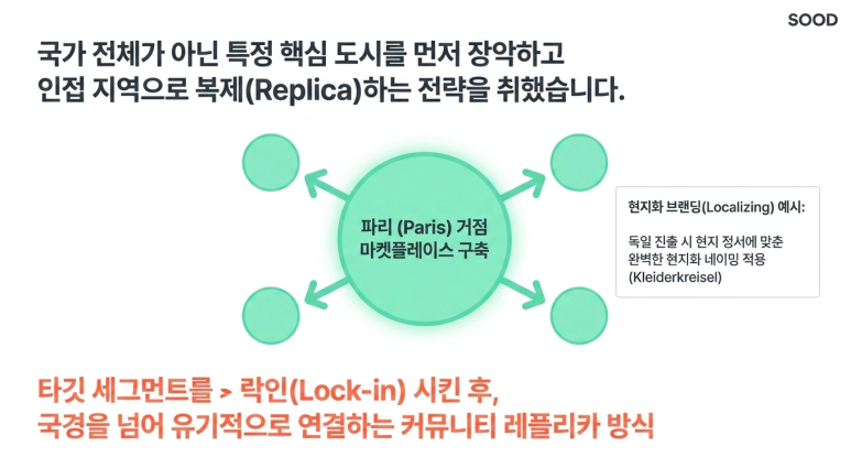글로벌 전략