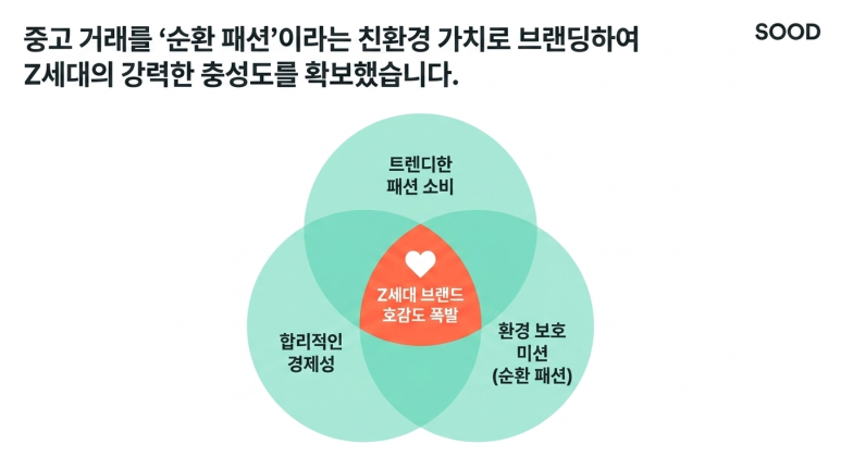 친환경 브랜딩