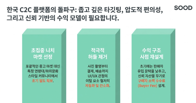 전략 제언