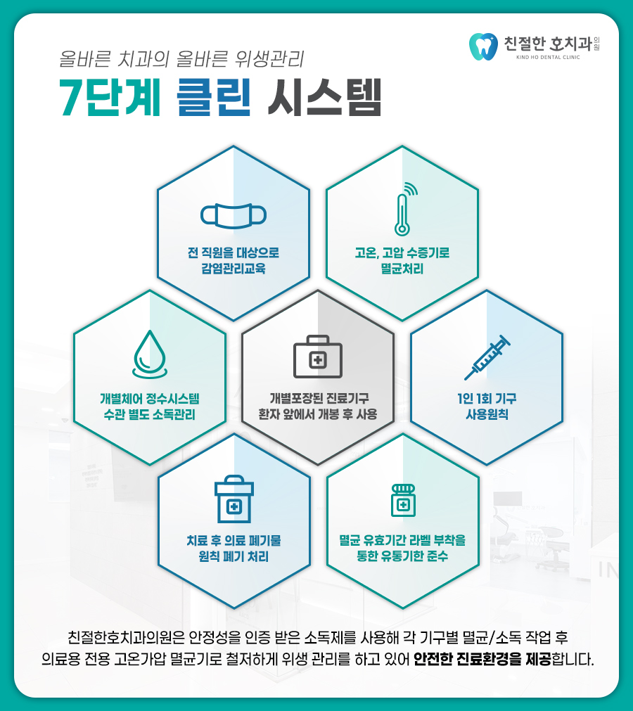상동근처치과 어떤 치과에 가야할까요?