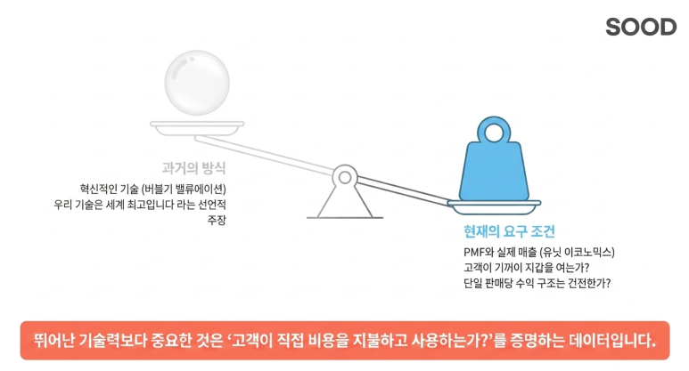 가치 평가 시 요구 조건