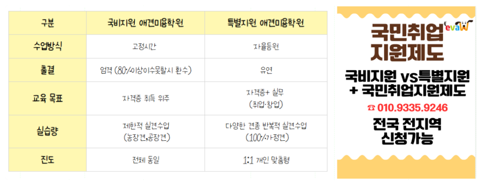천호 애견미용 학원, 국비지원 대신 특별지원으로 실력 완성 — 사진 3