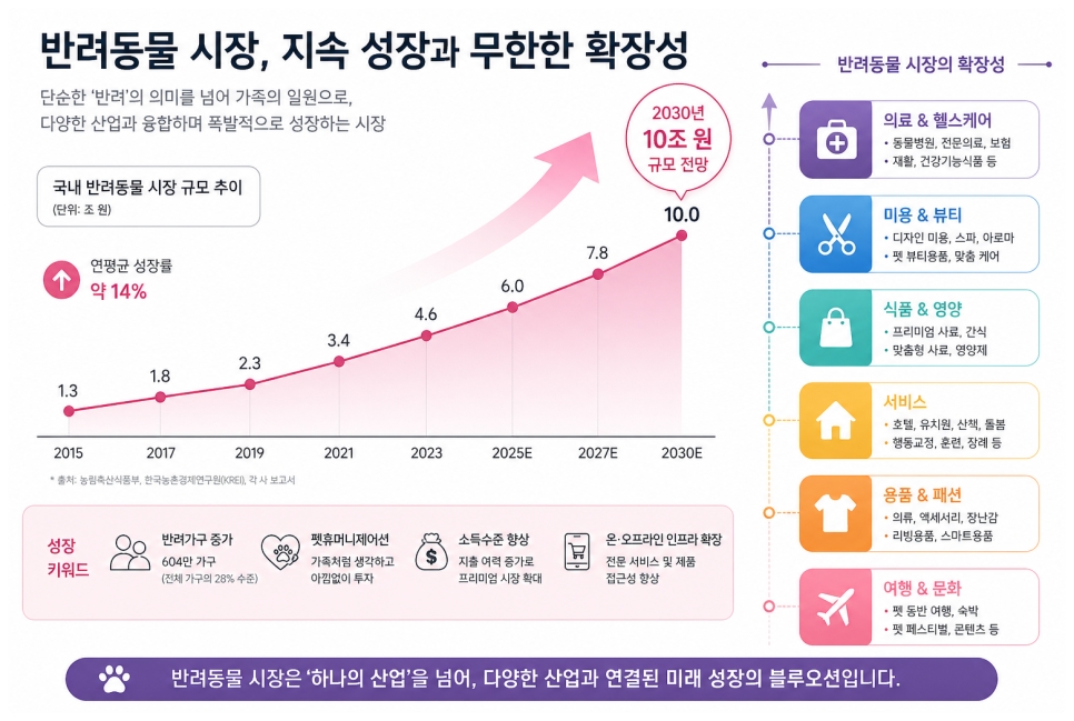 천호 애견미용 학원, 국비지원 대신 특별지원으로 실력 완성 — 사진 2