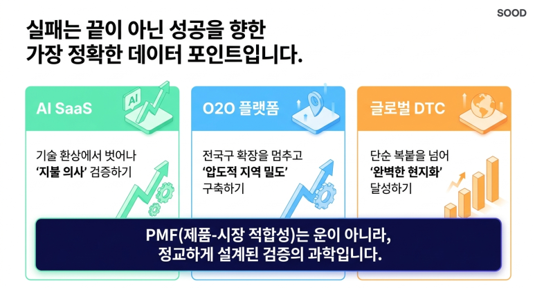 비지니스 별 PMF