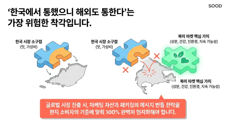글로벌 진출 전략
