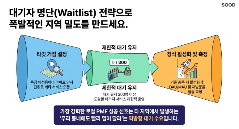 대기자 리스트 전략
