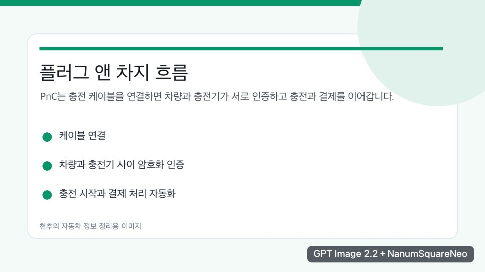 현대차 PnC 기술 개방, 전기차 충전이 달라지는 이유 이미지 5