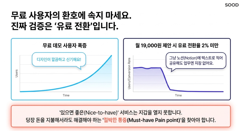 유료 전환의 중요성
