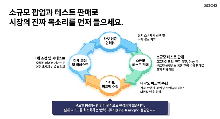 시장의 목소리 수집