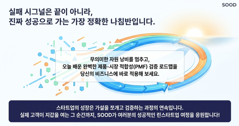 PMF 검증 적용