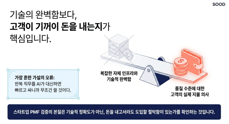 사용자가 지불 의사가 있는냐