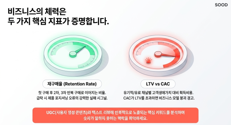 핵심 지표