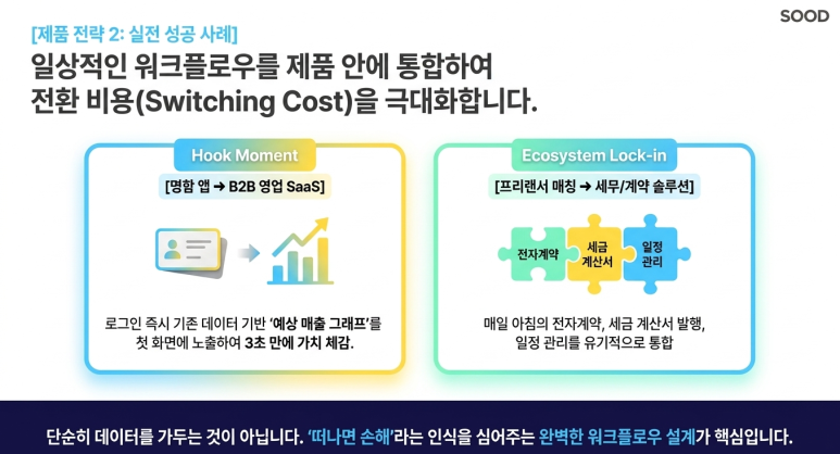 에코시스템화 전략