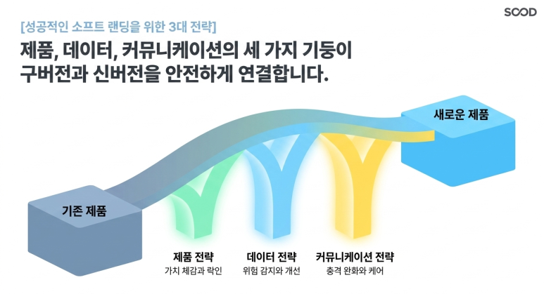 3대 전략