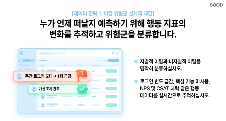 이탈 위험군 관리