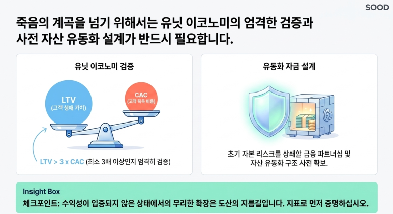유닛 이코노미