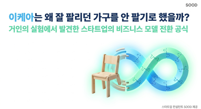 이케아 비지니스 전략
