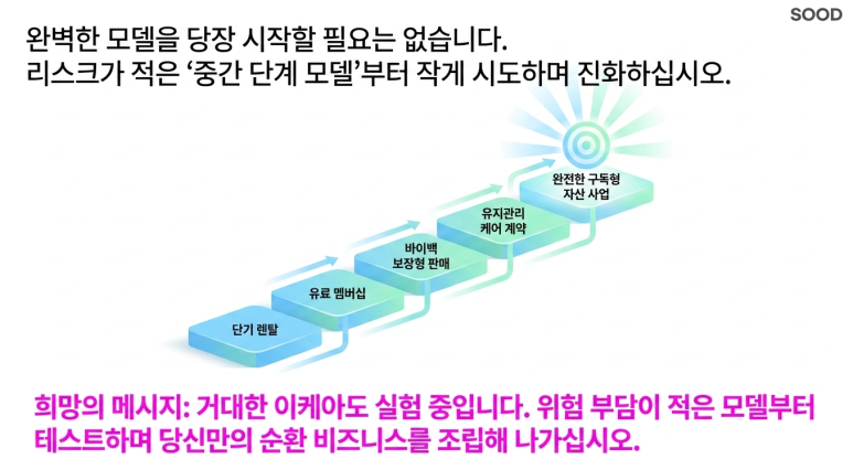 중간 단계 모델