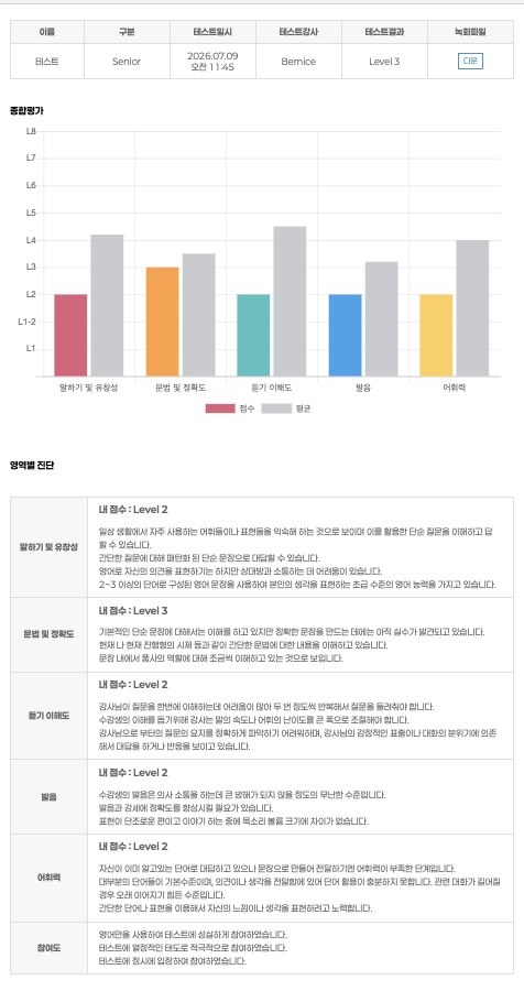 노원 영어회화학원, 미드 자막 없이 보는 날까지! 애나잉글리쉬 후기