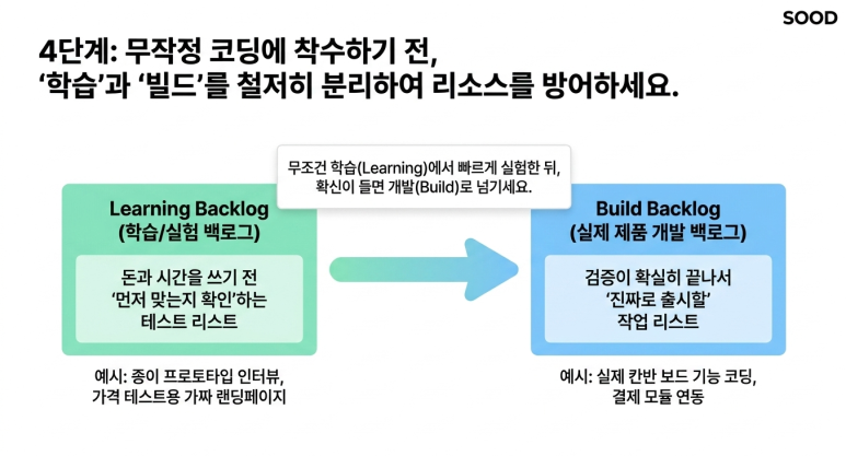 4단계, 학습과 빌드를 분리하라