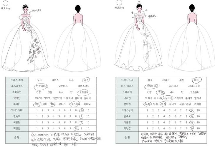 웨딩드레스샵 고르는 법과 드레스 투어 준비물 완벽 가이드 — 사진 8