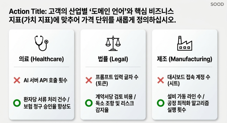도메인 별 지표