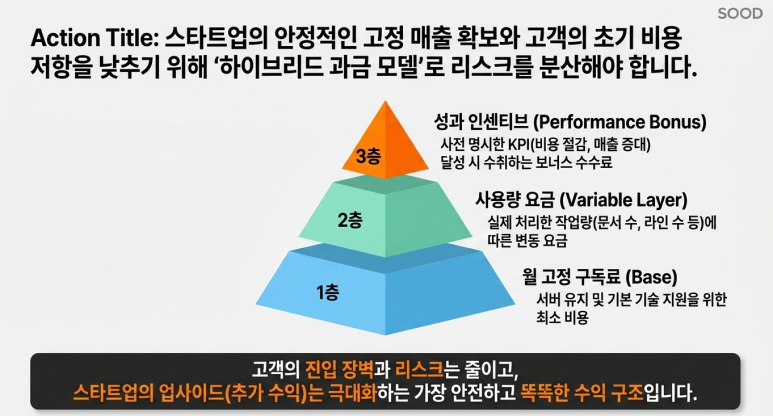 하이브리드 과금 모델
